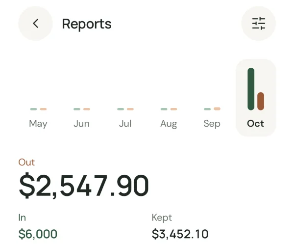 Oaktally's actual Reports screen with monthly spending and income