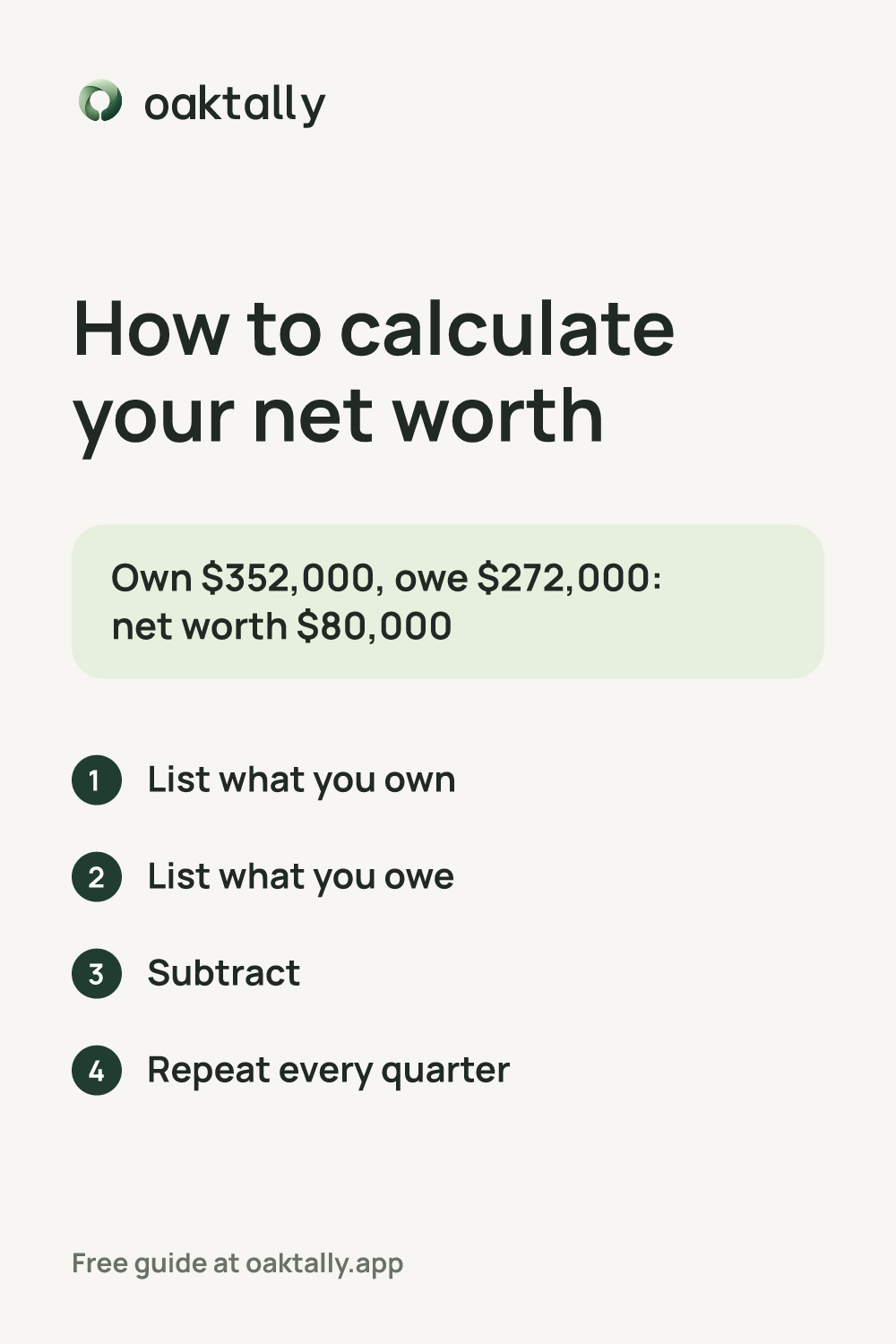 How to calculate your net worth: the steps from this guide on one card.
