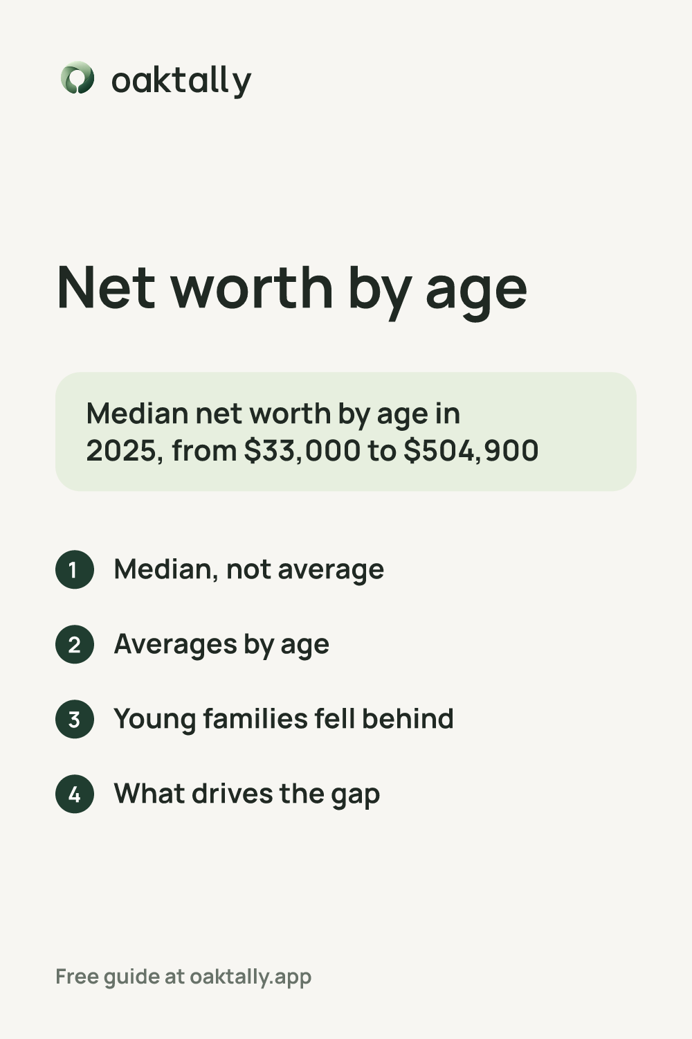 Net worth by age: the steps from this guide on one card.